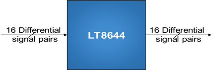 龍迅 LT8644是一款16×16數(shù)字交叉點開關支持8b / 10b，加擾或未編碼的NRZ數(shù)據(jù)