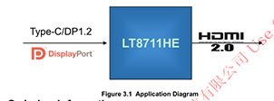 LT8711EH-C-那個國產(chǎn)品牌可以支持DisplayPort（DP）到HDMI的轉(zhuǎn)換？