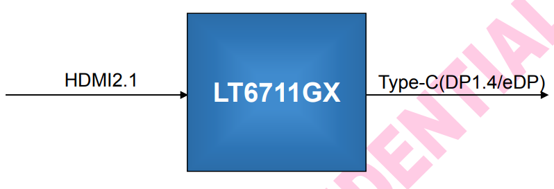 國產(chǎn)方案HDMI2.1 to DP1.4a with Type-C，支持8K 以上分辨率